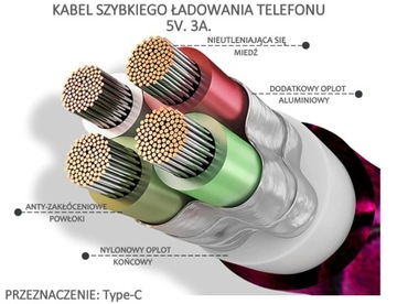 KABEL SZYBKIEGO ŁADOWANIA DO TELEFONU 3m. TYPE-C
