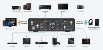 ПРЕДУСИЛИТЕЛЬ С ЦАП BLUETOOTH ARYLIC BP50 ДИСТАНЦИОННЫЙ HDMI ARC CEC