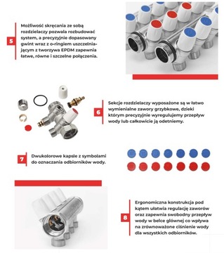 РАСПРЕДЕЛИТЕЛЬ ВОДЫ 3/4''-3 секции + коннекторы 16х2,0