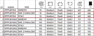 23PPPUB75K2 Полка на тележке Wheel fi75, комплект из 4 шт.