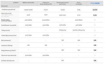 Комплект изоляционной пены POLYNOR FOAM PUR из 24 элементов