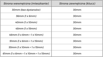 Набор вставок Smart Wi-Fi 30-61/37-68 мм TEDEE D