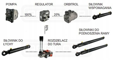 ГИДРАВЛИЧЕСКИЙ КЛАПАН РЕГУЛЯТОР РАСХОДА AL-FCV ДЕЛИТЕЛЬ 1/2