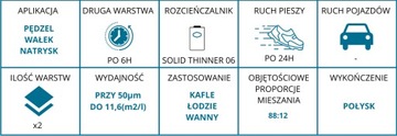 Полиуретановая краска Sigma для яхт, ЛЮБОЙ ЦВЕТ