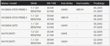 KIA PICANTO HYUNDAI GETZ TĚSNĚNÍ HLAVA KOV