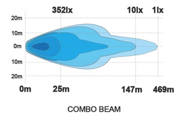 LEDSON SAROX 9+ галогенная лампа дальнего света, оранжево-белая