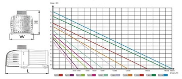 НАСОС ДЛЯ ПРУДА, КАСКАД, ФОНТАН, 6500 Л/Ч, ЭКО, МОЩНЫЙ, ЭКОНОМИЧНЫЙ