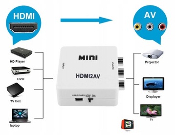 Конвертер сигналов из HDMI в AV Конвертер видео и аудио FULL HD PAL/NTSC