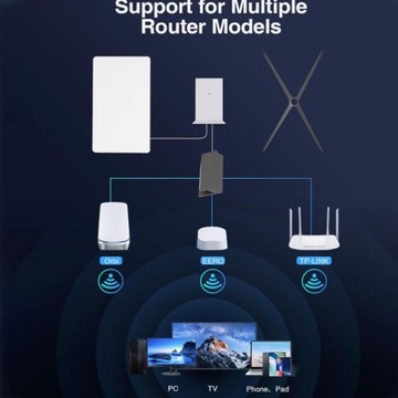 Для Ethernet-адаптера Starlink V2, экономящего место, AZ