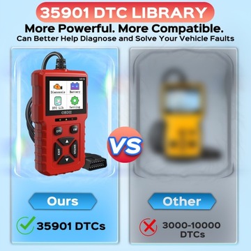 Диагностический инструмент сканера OBD2, считыватель кодов сканера OBDII/EOBD,