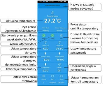 Kocioł elektrodowy trójfazowy Gazda serii R 9kW ze sterowaniem WIFI