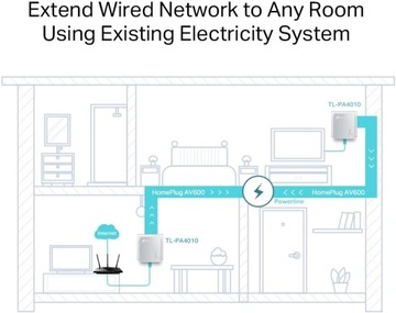 Комплект сетевого передатчика TP-Link TL-PA4010P