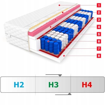 Матрас 100х200 виско с памятью HAWAII MAX - 24 см