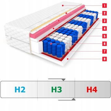 Матрас 160х200 виско с памятью HAWAII MAX - 24 см