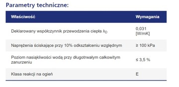 SWISSPOR ПЕНОСТРОИТЕЛЬ HYDRO LAMBDA 0,031 ГР 15 СМ