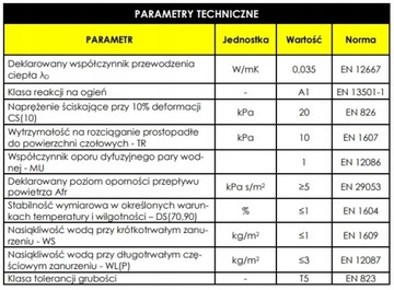 ИЗОВЕР ФАСОТЕРМ ШЕРСТЬ 0,035 12СМ /1,8М2/ 1х0,6