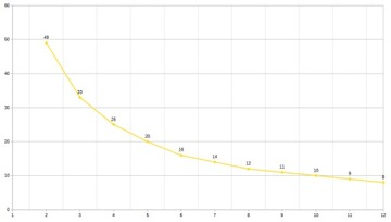 Проточный электрический водонагреватель 7 кВт WIFI