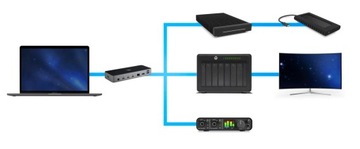OWC Thunderbolt Dock 4xTB4(3) + SD4.0 + LAN + USB3