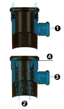 Уловитель дождевой воды УФ-сборник дождевой воды - коричневый 110