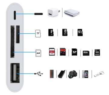 Адаптерная карта памяти для Apple iPhone Lightning Micro SD USB 256GB