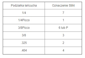 ŁAŃCUCH DO PIŁY STIHL 3/8'P 1,3mm 50 o. MS 230 250