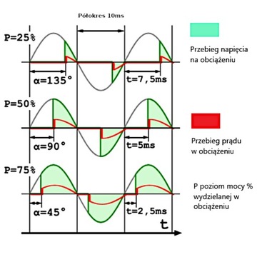 Реле силовое полупроводниковое SSR 10А/280В 0-5В Рег. Фазовый угол