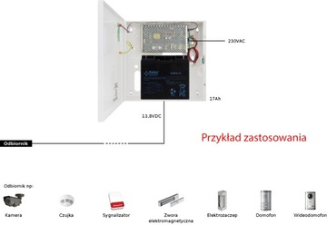 Буферный источник питания Pulsar HPSB-12V10A-C 12В 10А