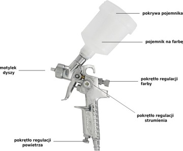 ПИСТОЛЕТ ДЛЯ ПОКРАСКИ HVLP, НАСАДКА 1,0мм, БАК 125 МЛ