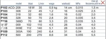 Лазерный воздушный компрессор ACO-300A 250 л/мин.
