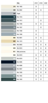 Мягкий воск для заполнения трещин C12 227 красная вишня