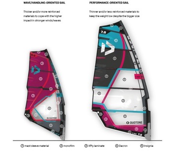 Парус DUOTONE S_Pace 8.3