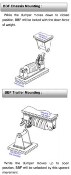 Сцепное устройство Bodyfix, крепление самосвальной ручки