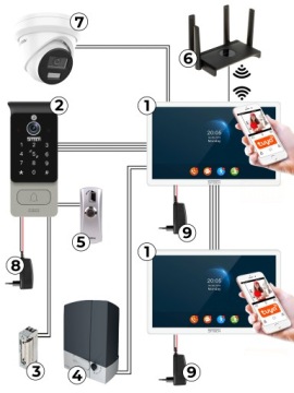 Система видеодоступа для одной семьи для калитки и ворот 5Tech Verus 84228 2x монитор 8