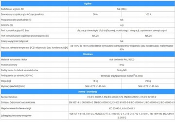 MultiPlus-II 48/3000/35-32