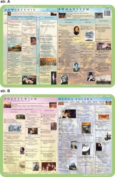 ЭДУ ПАД. 009 - ОРФОГРАФИЯ: CH, H, RZ, Ż, Ó..