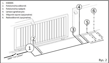 Привод откатных ворот ELEKTROBIM KSE800S