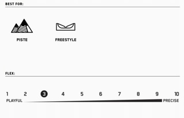 Женский сноуборд K2 First Lite 22/23 142