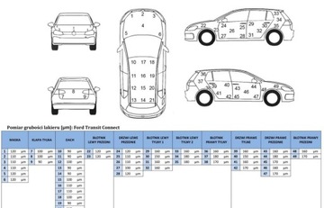 Ford Transit Connect I Van SWB 1.8 Duratorq TDCi 90KM 2010 Ford Transit Connect LKW 1.8TDCi GWARANCJA, Za..., zdjęcie 35