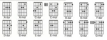 ПРОМО - КЛАССИЧЕСКАЯ ГИТАРА 4/4 СЕВИЛЬЯ + АКСЕССУАРЫ +