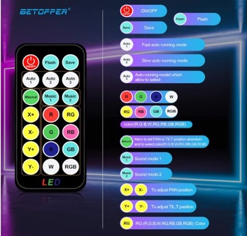 Сценическое освещение Betopper 7 x 8 Вт RGBW 4-в-1 LED + ДИСТАНЦИОННЫЙ