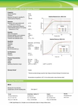 ПРОФЕССИОНАЛЬНЫЙ ГЕОФОН ZF-24HP