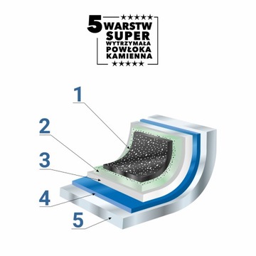 Сковороды Florina Lava Stone от М. Гесслера 20/24 см