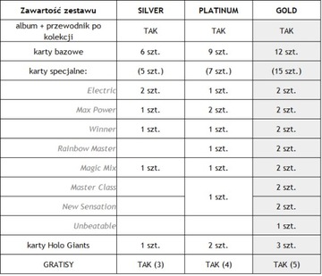 Набор PANINI Top Class TC 2024 GOLD (футбольные карточки, альбом) + БЕСПЛАТНЫЕ ПОДАРКИ