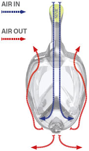 Полнолицевая маска Seac Libera L/XL синяя