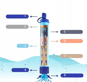 ТУРИСТИЧЕСКИЙ ФИЛЬТР ДЛЯ ВОДЫ 4 шт.