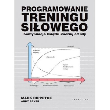 Programowanie treningu siłowego