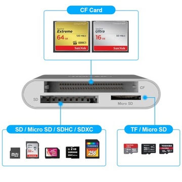 Устройство считывания карт памяти Unitek Y-9313 USB 3.0 microSD CF SDXC