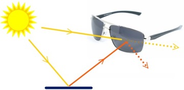 MARKOWE OKULARY PRZECIWSŁONECZNE DAMSKIE POLARYZACYJNE Z FILTREM UV400 ETUI