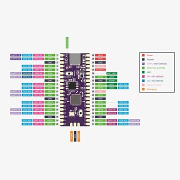 ГИБКИЙ МОДУЛЬ МИКРОКОНТРОЛЛЕРА ДЛЯ RPI