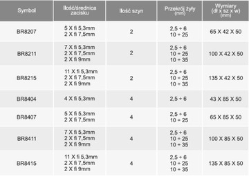 МОСТ ГЛАВНОГО РАСПРЕДЕЛИТЕЛЬНОГО БЛОКА НА DIN-РЕЙКУ 80А